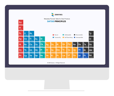 mockup toolkit periodic table
